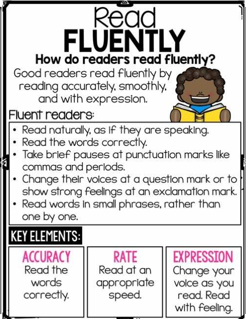 Reading Fluently Anchor Chart 